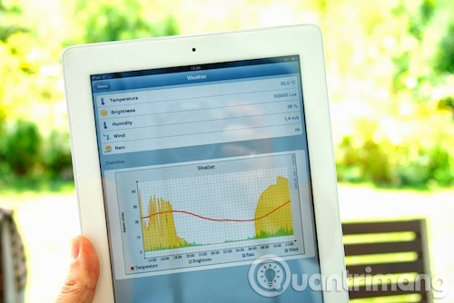 6 smarthome tools you should equip your family Picture 4