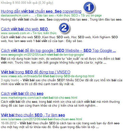 6 steps to write good content in SEO Picture 5