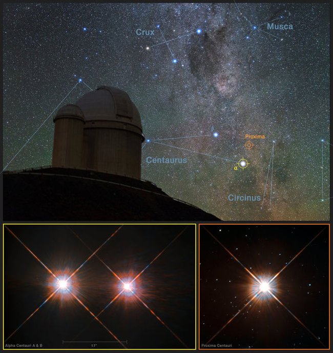 6 strange facts about Proxima Centauri b - 'Second Earth' you may not know Picture 7