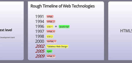 6 websites show the power of HTML5 Picture 4