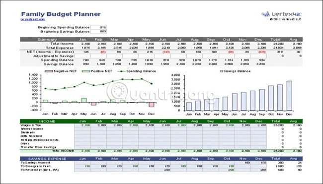 7 free Excel templates to help manage the budget Picture 2