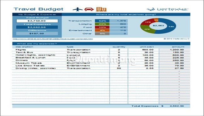 7 free Excel templates to help manage the budget Picture 5