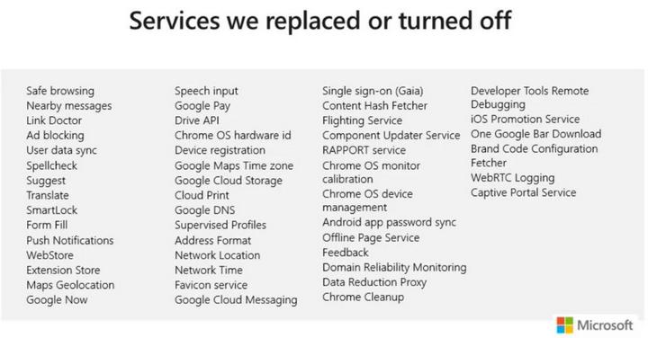 7 reasons you should try Microsoft Edge Chromium once instead of Google Chrome Picture 5