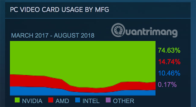 7 things you need to know about integrated and dedicated graphics cards Picture 5