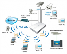 7 troubleshooting tips for Wireless N networks Picture 2
