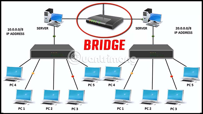 7 ways to take advantage of old wireless routers Picture 4