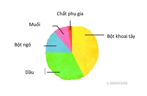 8 incredible facts about foods around us Picture 3