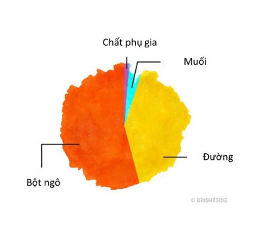 8 incredible facts about foods around us Picture 4