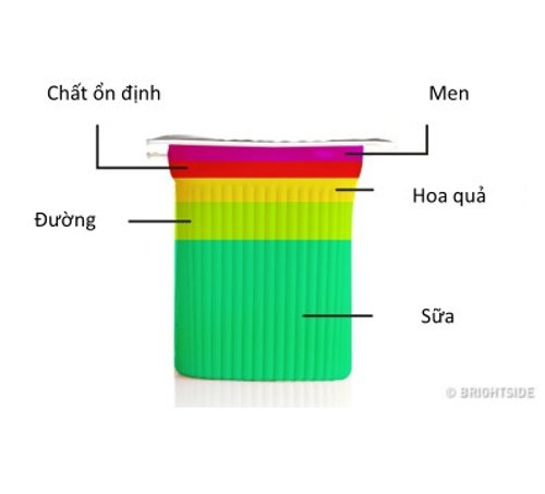 8 incredible facts about foods around us Picture 5