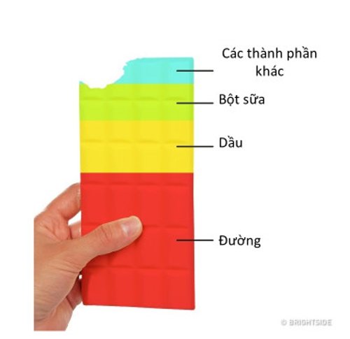 8 incredible facts about foods around us Picture 7