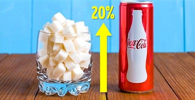 8 reasons you should give up the habit of drinking Coca-Cola every day Picture 6