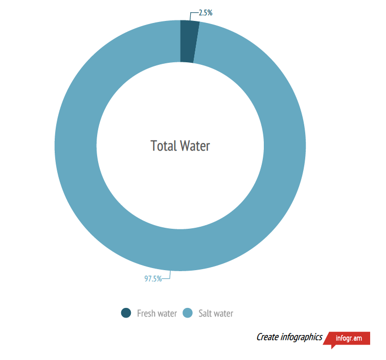 8 things to note when doing Infographic Picture 1