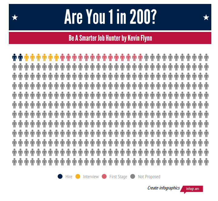 8 things to note when doing Infographic Picture 5