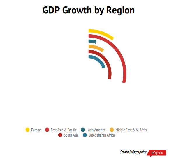 8 things to note when doing Infographic Picture 6