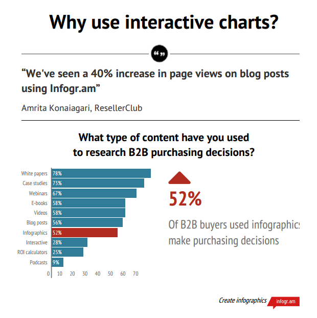 8 things to note when doing Infographic Picture 7
