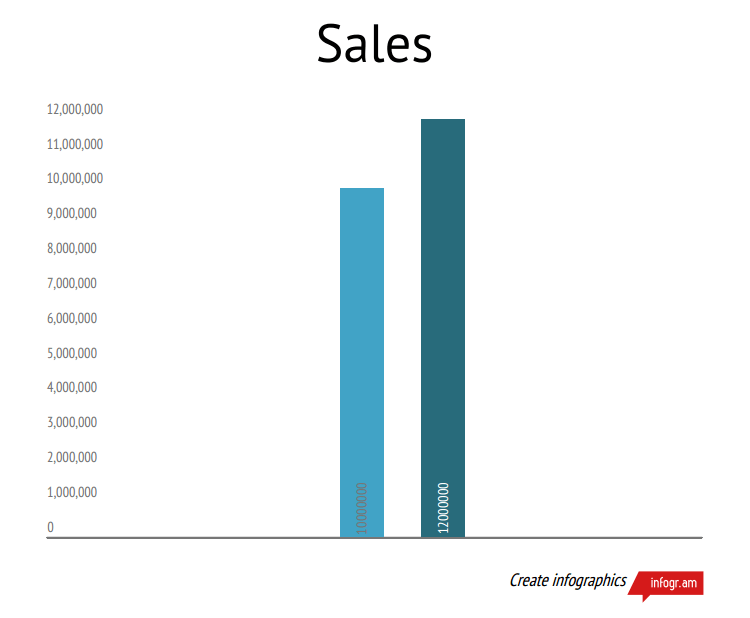 8 things to note when doing Infographic Picture 8
