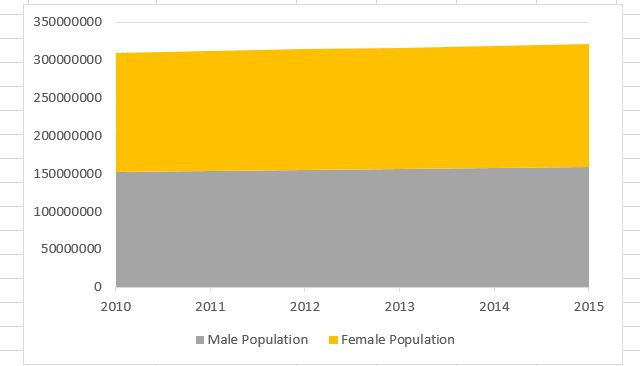 8 types of Excel charts and when you should use them Picture 14