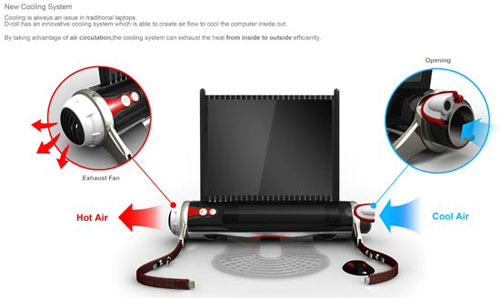 8 unique laptop ideas for the future Picture 7