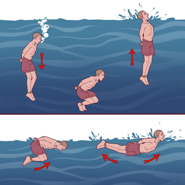 8 US Navy survival tips that can save your life someday Picture 1