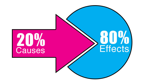 80/20 Principle and know-how to create a happy life Picture 1