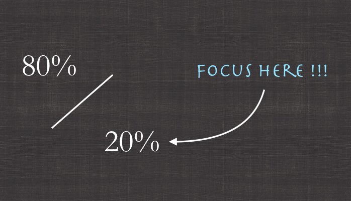 80/20 Principle and know-how to create a happy life Picture 3