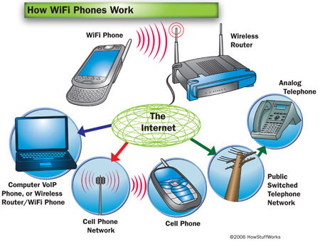 9 mistakes often get caught up in wireless networks Picture 1