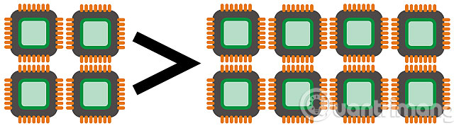 9 most common misunderstandings about smartphones today Picture 4