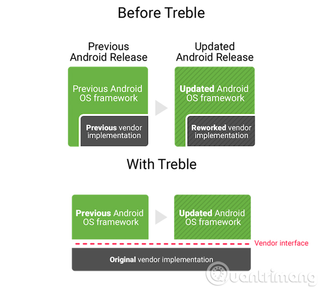 9 security reasons you should upgrade to Android 8.0 Oreo Picture 2