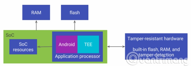 9 security reasons you should upgrade to Android 8.0 Oreo Picture 4