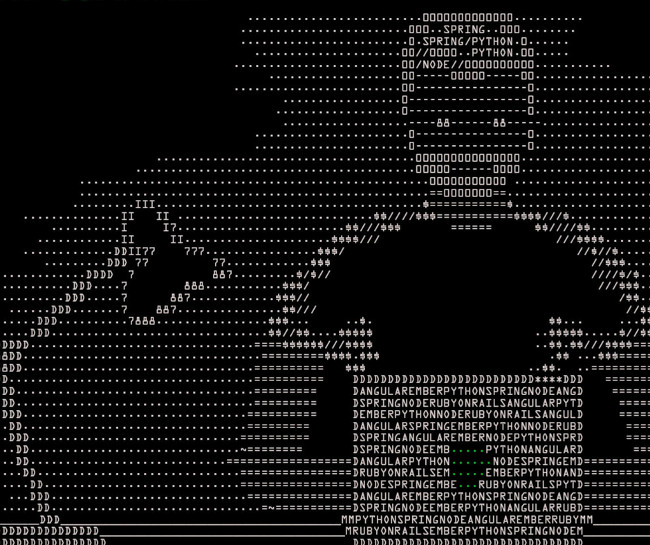 9 things Java programmers should know in 2018 if they want a successful career Picture 5