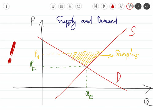 9 tricks to use Evernote on iOS and Android mobile devices Picture 7