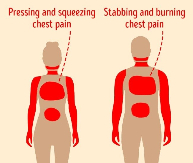 A month before your heart attack, your body will show 8 warning signs! Picture 8
