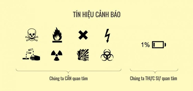 A series of funny facts about technology usage habits startled many people Picture 13