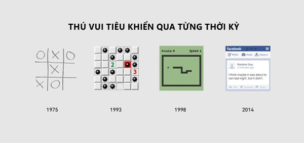 A series of funny facts about technology usage habits startled many people Picture 9