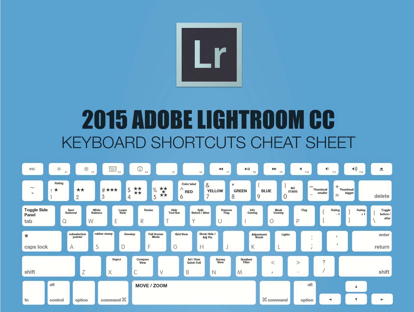 A set of video tutorials on how to edit photos with Lightroom Picture 2