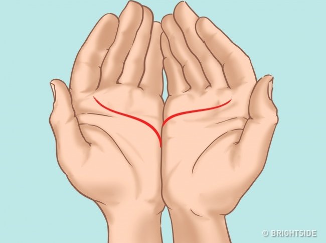 Accurately predict marriage with love affair on both hands Picture 4