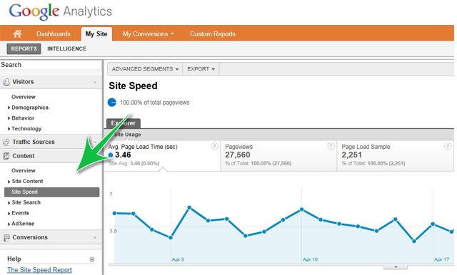 Add Google Analytics feature to WordPress page Picture 2
