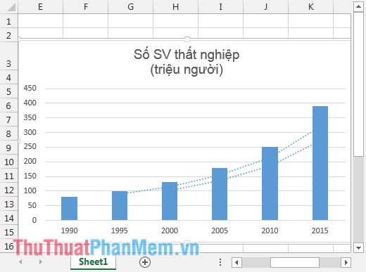 Add trend lines, moving averages to charts in Excel Picture 10