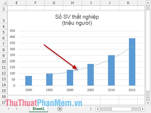 Add trend lines, moving averages to charts in Excel Picture 8