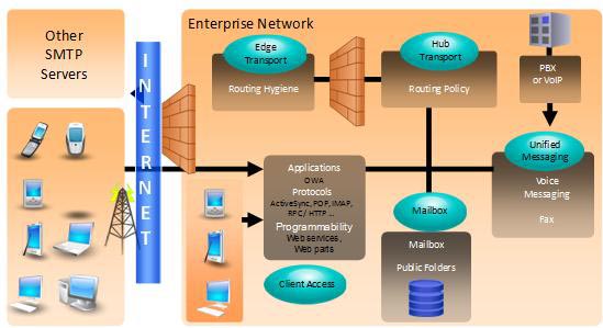 Additions for Exchange Server 2007 - Part 1: Introduction steps Picture 2