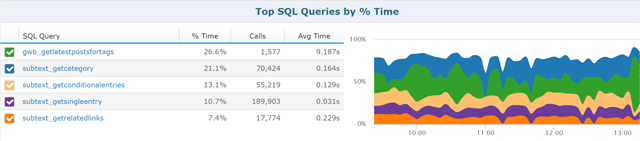 Adjust performance in SQL Server: find slow queries Picture 2