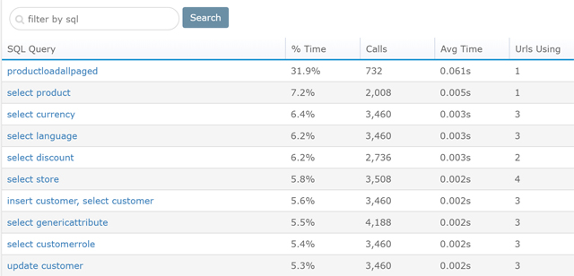 Adjust performance in SQL Server: find slow queries Picture 3
