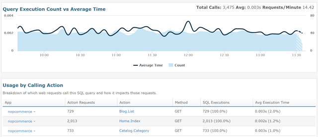 Adjust performance in SQL Server: find slow queries Picture 4