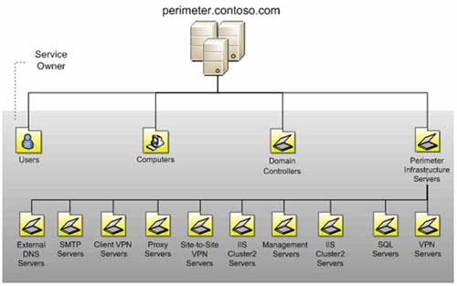 Admin cannot remotely administer Windows XP-based computers with Service Pack 2 installed Picture 7