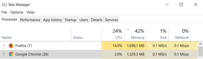 After 'weighing' in every way, what is the better browser between Chrome and Firefox? Picture 4