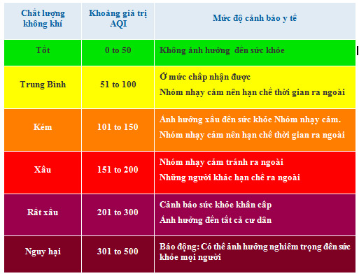 Air quality index - What is AQI? Picture 2