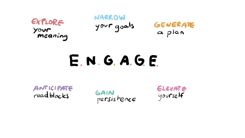 'Algorithm' of success Picture 10