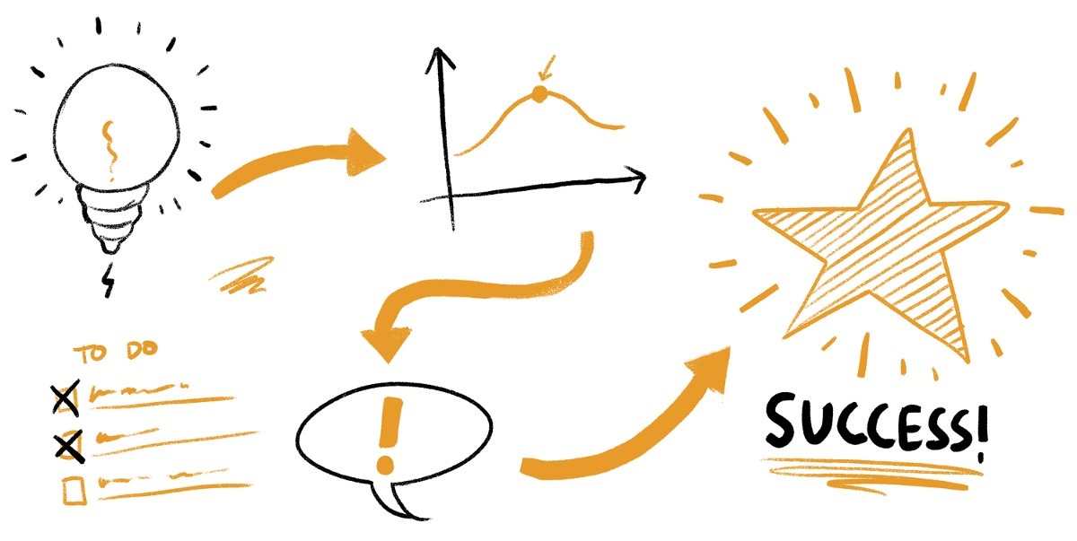 'Algorithm' of success Picture 6