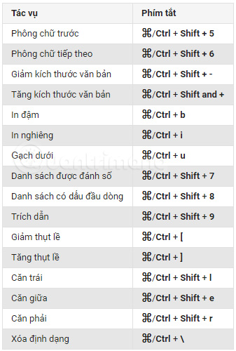 All Gmail shortcuts save time you should know