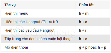 All Gmail shortcuts save time you should know Picture 5